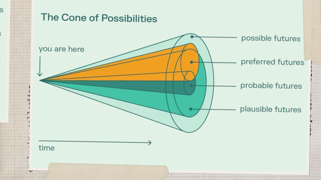 Cone of Possibilities